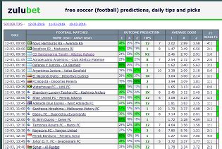 zulubet predictions